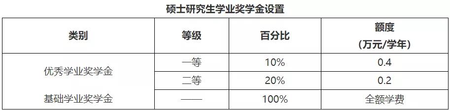 华中科技大学与同济大学比哪所好,武汉大学华中科技大学谁更好一些