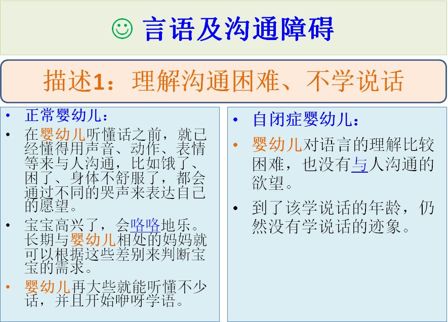自闭症谱系和asd的区别,孤独症谱系障碍的常见干预疗法
