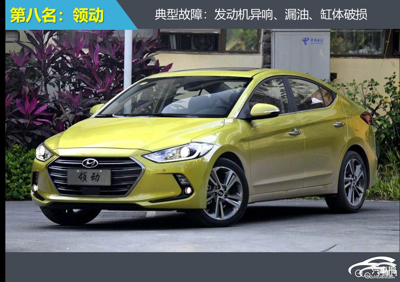 2019汽车发动机故障率排行榜,2021下半年紧凑级轿车投诉榜