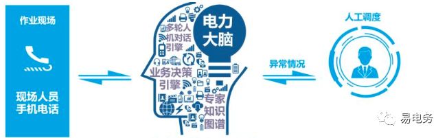 标准化配电室,智能化配电室