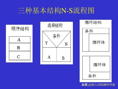 嵌入式开发中的c语言编程思想,嵌入式linuxc如何编写