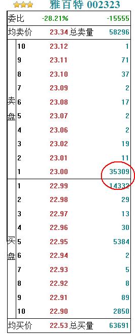 股市庄股操盘过程,庄股盘中大单对倒