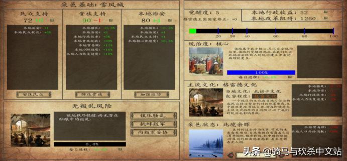 「MOD推荐」《法亚史诗》V0.58EA——薄暮发布