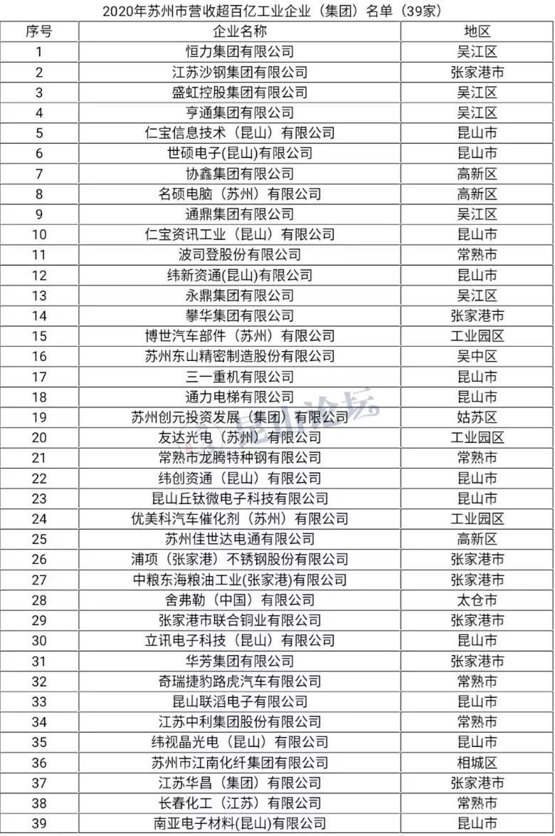昆山企业营收前300名,昆山百亿企业