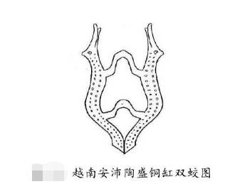 中国古代龙是干什么的,中国古代龙的演变过程