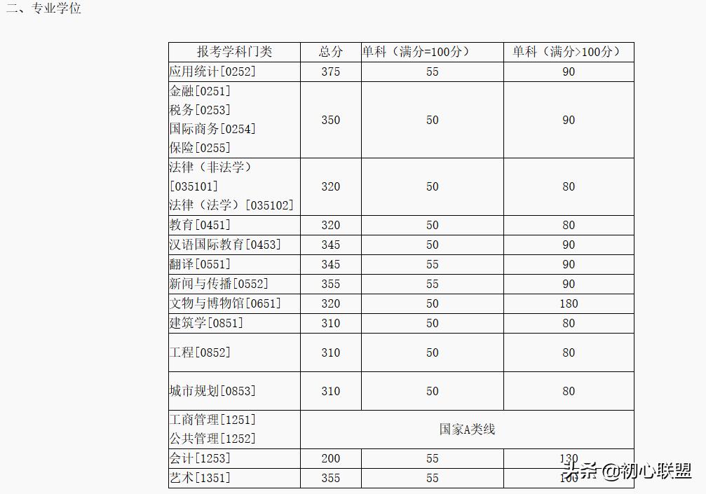 千年学府湖南大学的考研人如何打败30多名同行复试考生？