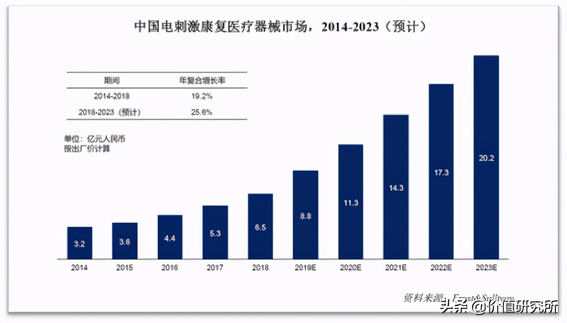 伟思医疗——康复医疗黄金赛道的稀缺上市标的,未来增长空间海海