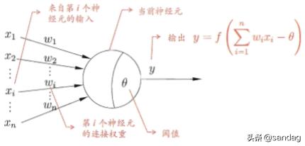 人工神经网络算法独立于机器学习,机器学习中深度学习卷积神经网络