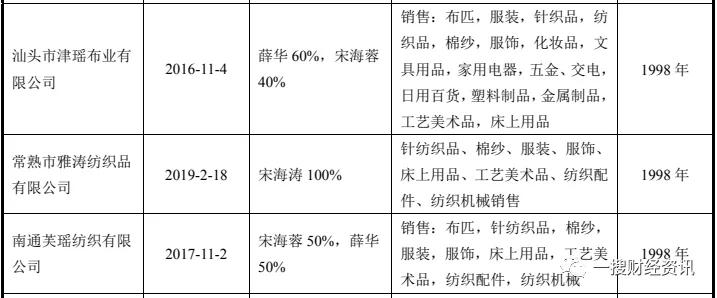 近期爆出财务造假的上市制造企业,疑似财务造假