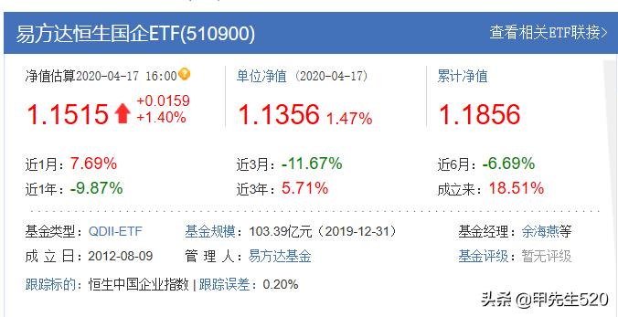 每天全局认识一只主流ETF基金——H股ETF,510900