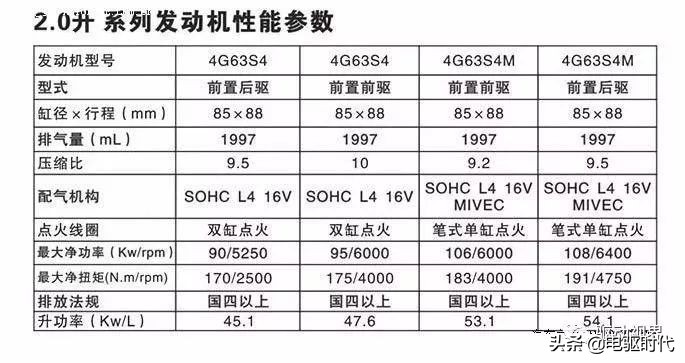现在还有哪些车企在用三菱发动机,三菱为什么造不出优秀的发动机