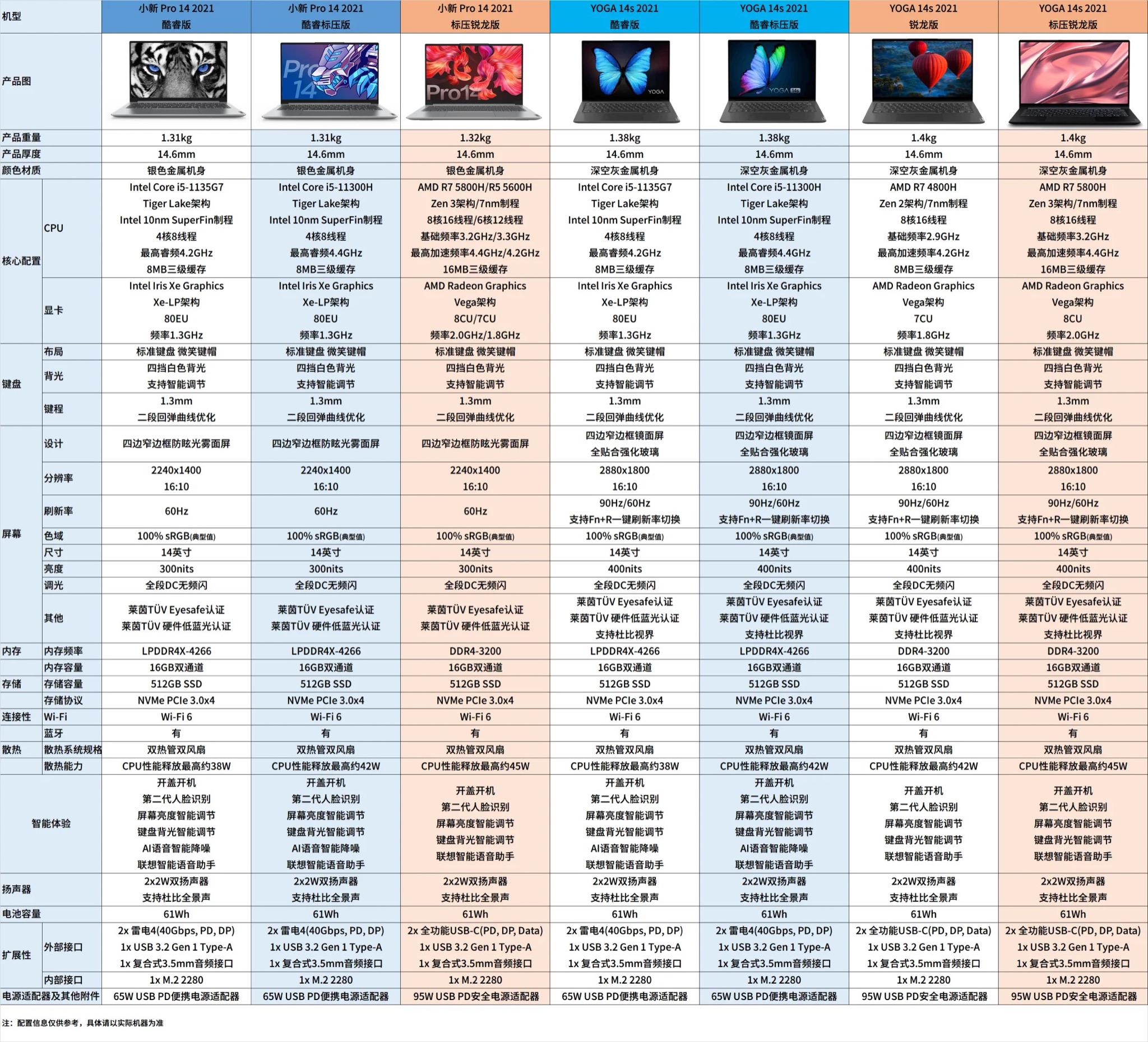 备战618!3500~8000值得买的轻薄全能办公本推荐并详解