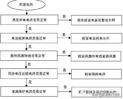 富士宝电磁炉s197c显示e2故障维修,电磁炉出现一二故障怎么处理