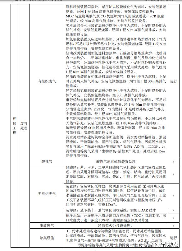 山东天弘化学集团,山东天弘化学