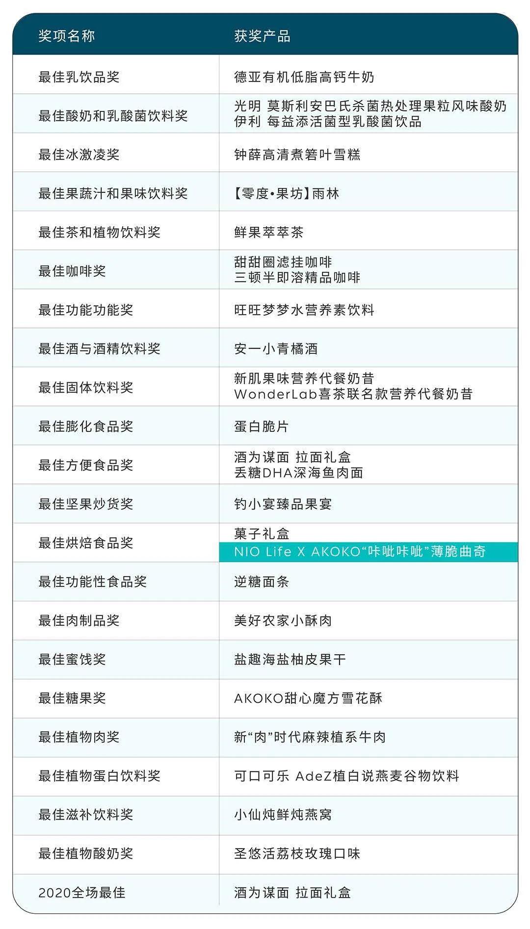 测评网红美食真的好吃吗,看起来很好吃的网红食物