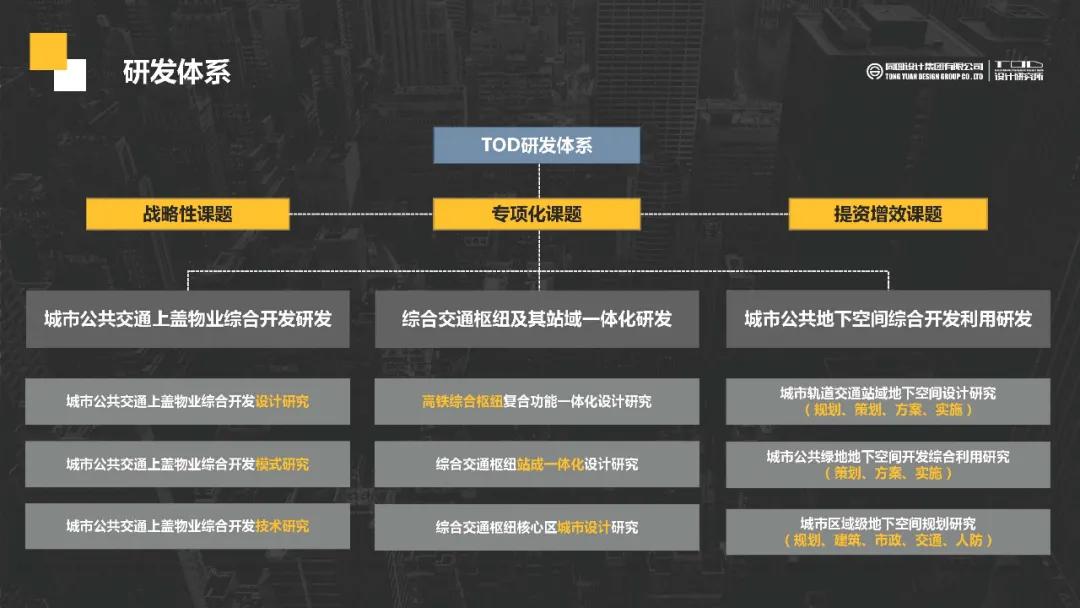 同圆设计集团有限公司规划的项目,同圆集团规划设计院