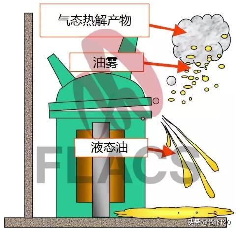 变压器爆炸多久能恢复运行,变压器套管爆炸的原因