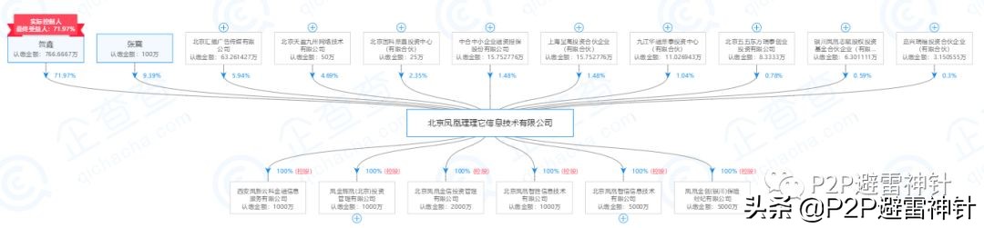 凤凰卫视金融理财,凤凰卫视旗下理财平台