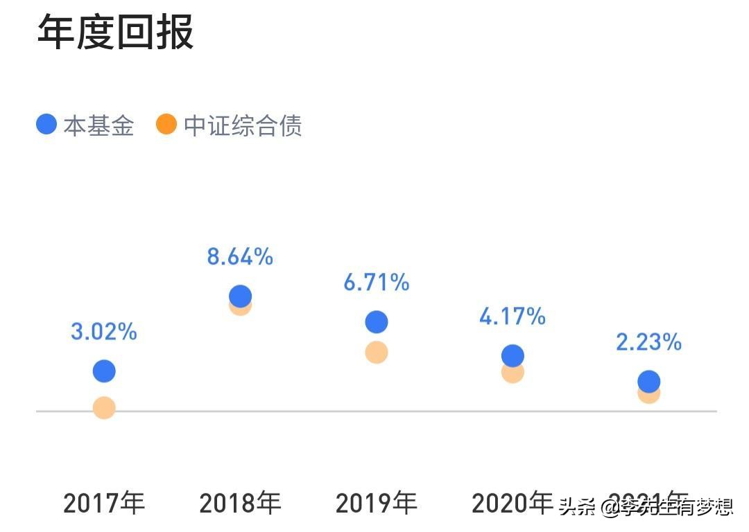 想投资基金有什么推荐,想投资基金应该注意什么