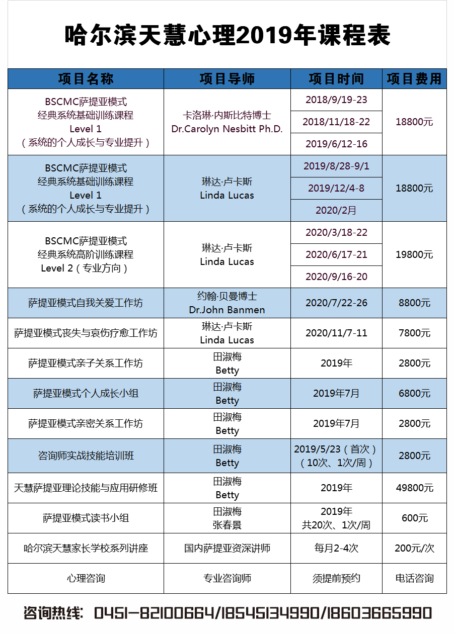 萨提亚模式《新家庭如何塑造人》读书体验小组