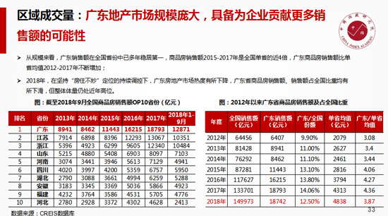 张化学：中山区位优势形成利好交通发力缩短时空差距
