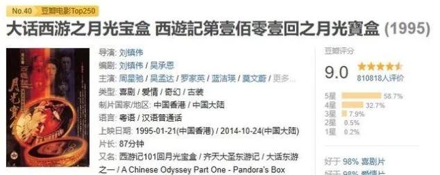 豆瓣国产喜剧电影排行榜top10,喜剧电视剧豆瓣评分前10名排行榜