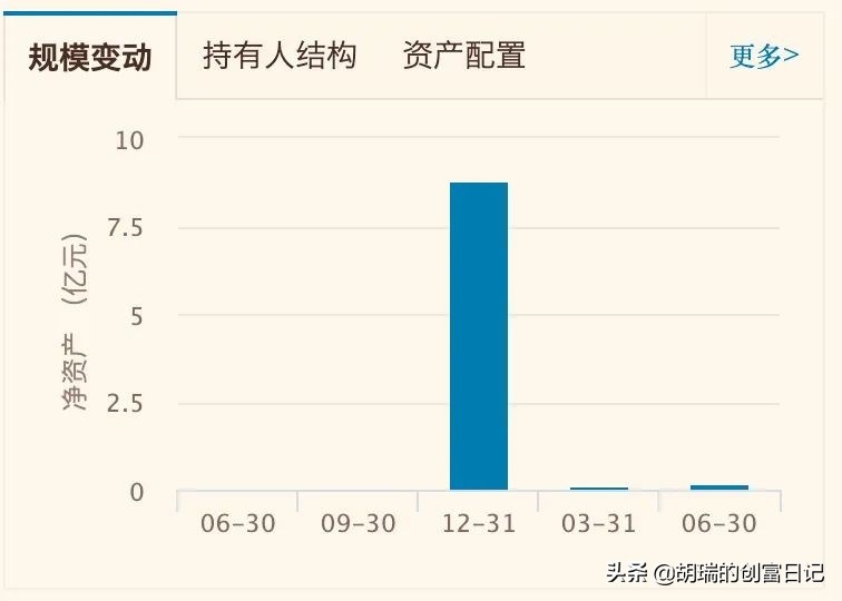 债券基金收益很高了还能买吗,一年收益50%的基金能买吗