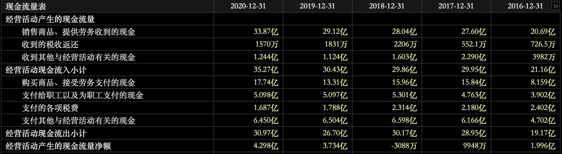 宁波日出东方太阳能股份有限公司,日出东方有哪些产品