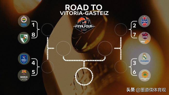 篮球欧洲指数科普,euro欧洲篮球联赛