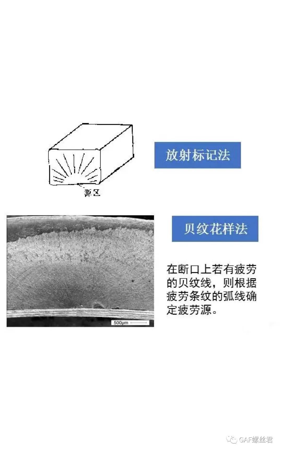 裂纹分析步骤,裂纹与断口分析