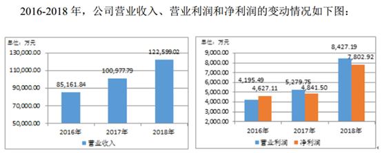 替银行干“脏活累活”的公司要上市：它家员工是真正“金融民工”