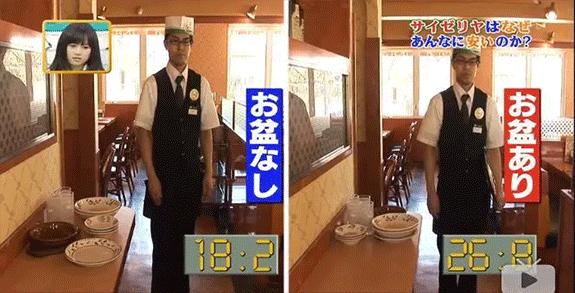 吃过萨莉亚的人，一半都给了“差评”