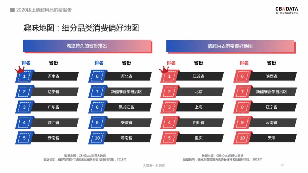 2020情趣用品消费报告：74％用户通过网上购买，女性市场潜力巨大