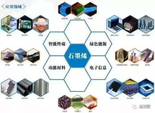 迄今为止最专业的一篇揭露石墨烯真面目的文章