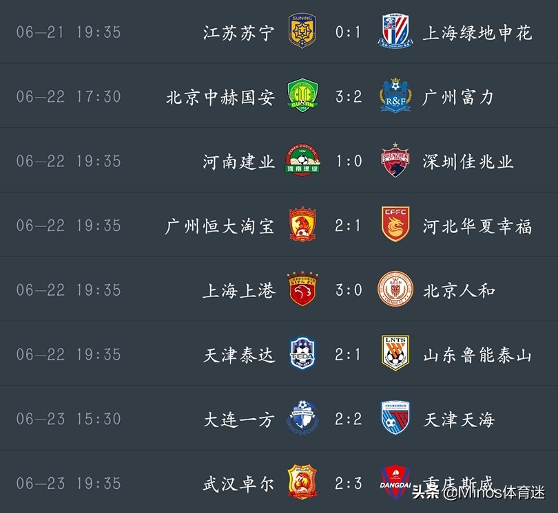 超简报：师徒掰手腕，天海一方各自拿一分，都不解渴