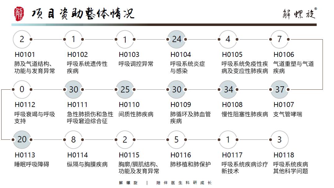 2021年国自然写作工具包出炉，限时免费领取