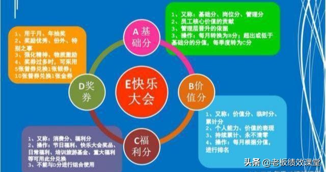 销售部绩效考核包括什么,销售部绩效考核标准