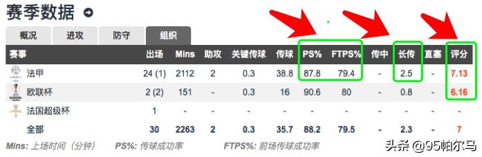 卡马文加法甲抢断王,足球十大神锋卡马文加