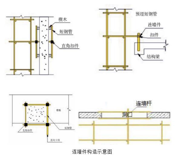 悬挑脚手架搭设安全标准化做法3d,花篮悬挑脚手架和普通悬挑脚手架