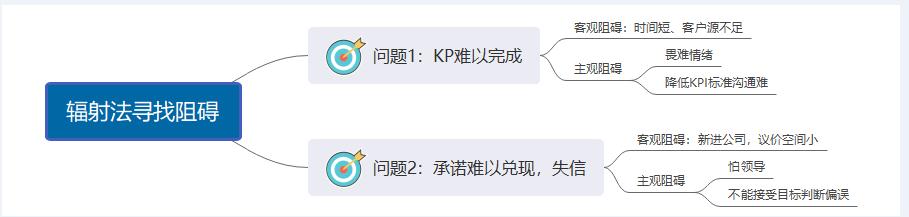 45岁，1年换两个老板，苦！玩好“飞去来器”，扫清你的职场路障