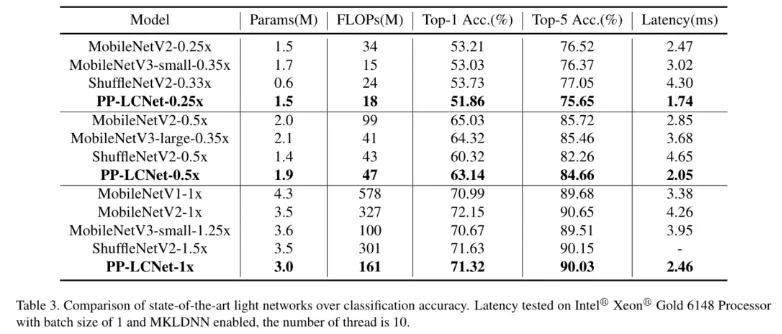 速度提升2倍，超强悍CPU级骨干网络PP-LCNet出世