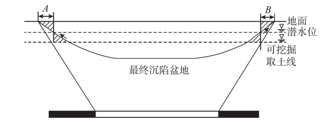 矿山生态修复措施有哪些,矿山生态修复可视化