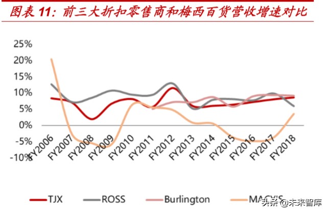 对于折扣零售行业的看法,折扣零售电商盈利