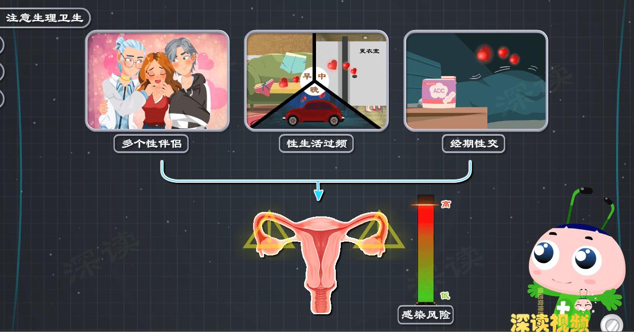 附件炎怎么造成的,人流后附件炎