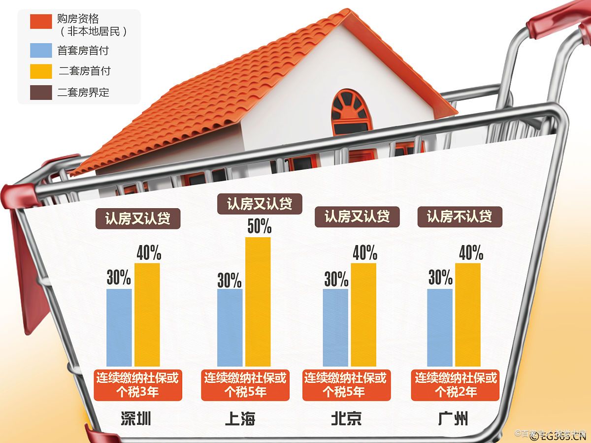 成都天府新区社保可以买哪儿的房,成都天府新区户籍购房政策