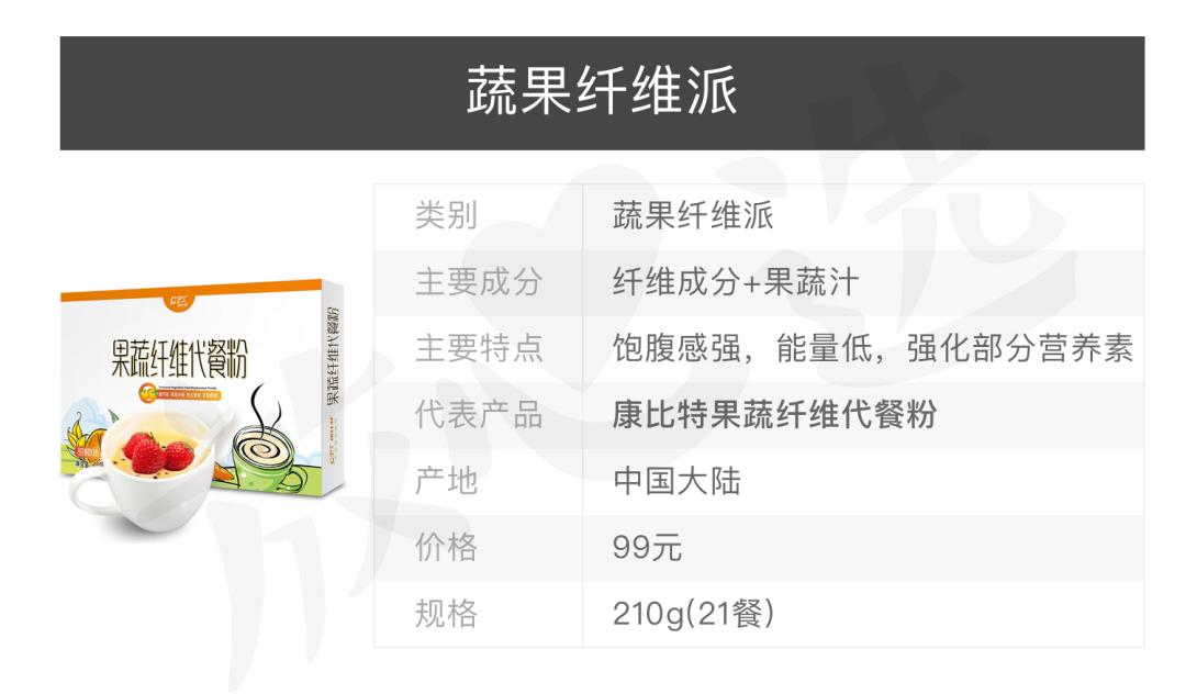 曝光减肥代餐饼干,网红代餐粉减肥