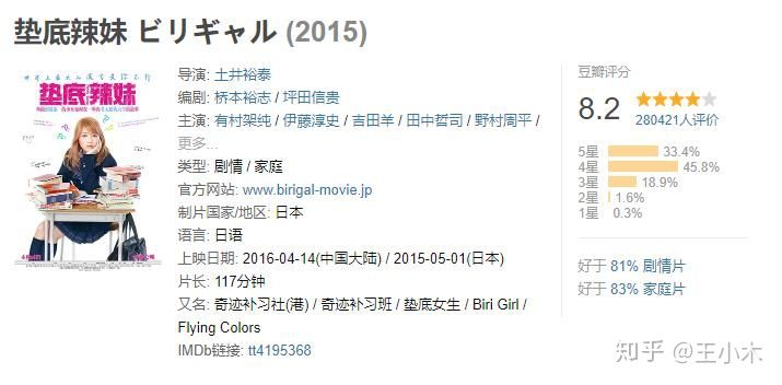 唯美日影,值得一看的日影