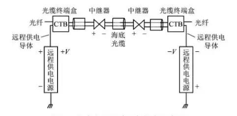 海底光缆是怎么铺设的,海底光缆如何维护