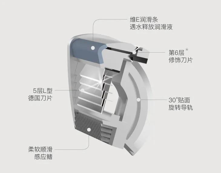 小米剃须刀百元推荐,小米刀片剃须刀多少钱