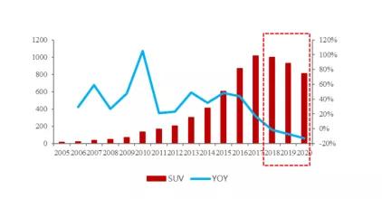 长城汽车魏建军管理,长城汽车魏建军是国企吗